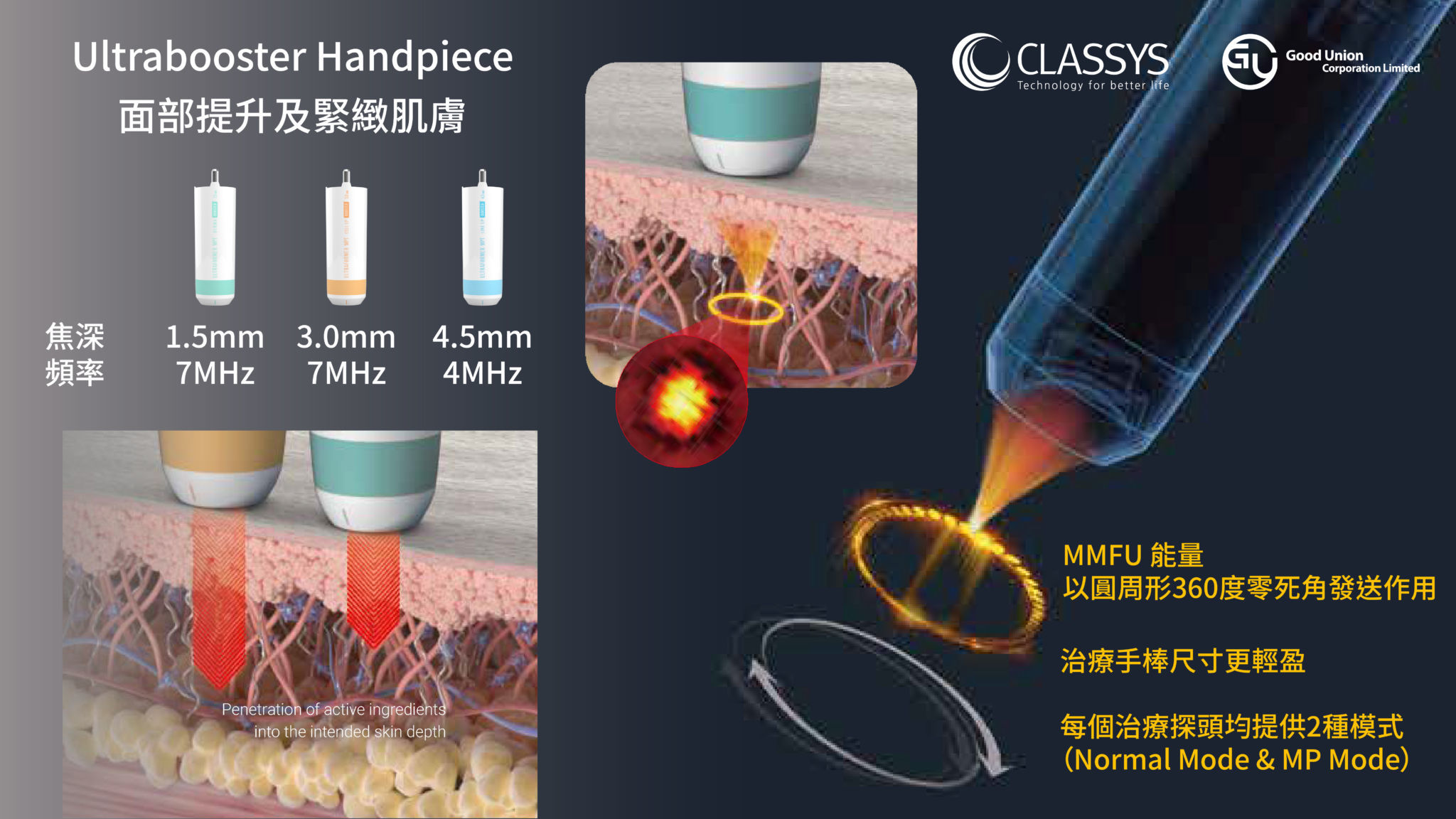Ultrabooster Handpiece
