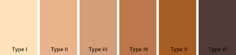 fitzpatrick skin chart